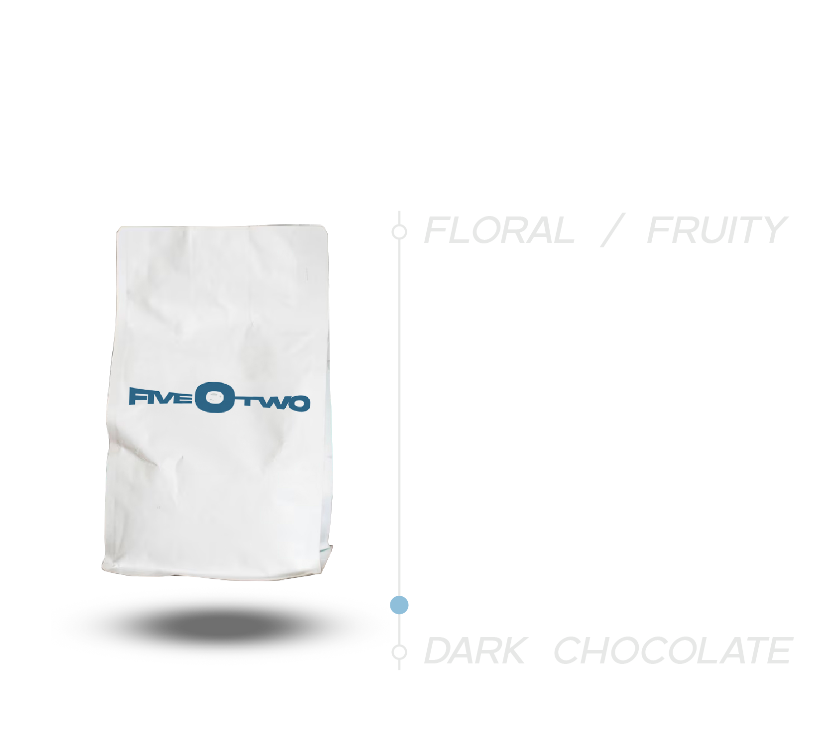 FlavoredCoffee #products-02 FlavoredCoffee #products-02